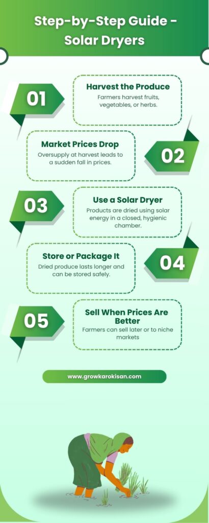 step-by-step-guide-for-solar-dryer