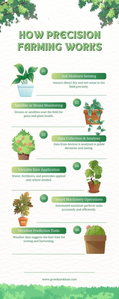 what-is-precision-farming